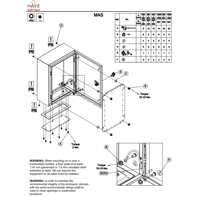 Gabinete de Pared para Exterior / Acero 1.5 mm / IP66 NEMA 4/12/13 / IK10 / 1200 x 800 x 400 mm (47.2 x 31.5 x 15.7 in) / Bisagras Ocultas 130° / Platina de Montaje - Image 3